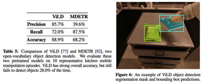 ViLDとMDETRによる精度比較（出典：[Inner Monologue](https://arxiv.org/pdf/2207.05608.pdf)のFigure6, table5 ）