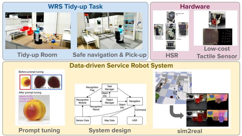 World robot challenge 2020 – partner robot: a data-driven approach for room tidying with mobile manipulator